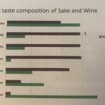Sake OPiA 10